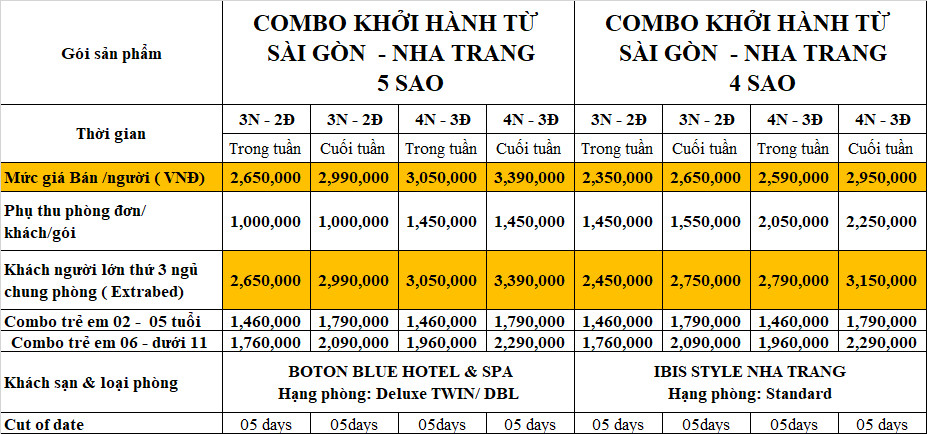 Combo Nha Trang từ TP. HCM, giá bao gồm vé máy bay khứ hồi